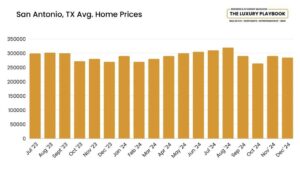 San Antonio Housing Market Forecast – U.S. News Real Estate