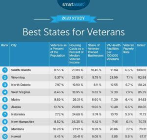 The 25 Best US Cities for Veterans to Live, Ranked – Business Insider