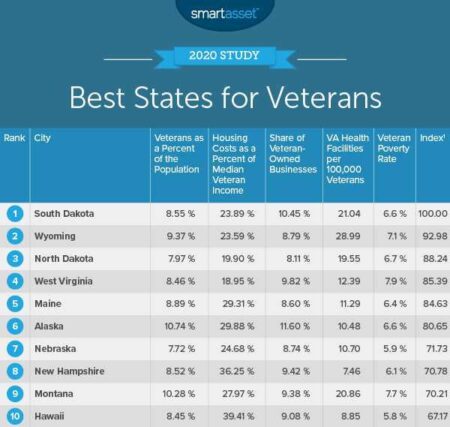 The 25 Best US Cities for Veterans to Live, Ranked – Business Insider