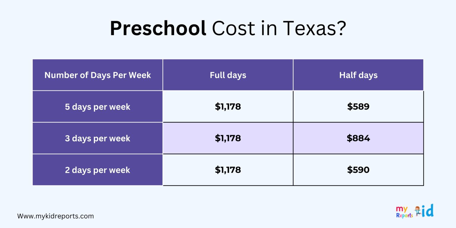 Most US parents struggle to find affordable preschool. One Texas city has them covered – The Guardian