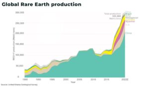 Deal with Beijing will speed China’s export of minerals to the US, treasury secretary says – MySA