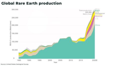 Deal with Beijing will speed China’s export of minerals to the US, treasury secretary says – MySA
