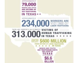 Mr. Boring and the million-dollar human trafficking business in Texas – EL PAÍS English