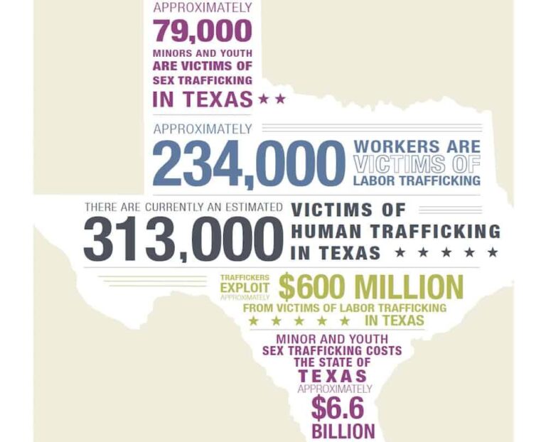 Mr. Boring and the million-dollar human trafficking business in Texas – EL PAÍS English