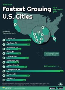7 Fastest-growing Cities in the U.S.: San Antonio, Phoenix, and More – HowStuffWorks