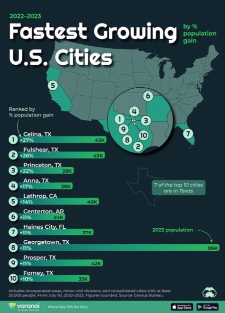 7 Fastest-growing Cities in the U.S.: San Antonio, Phoenix, and More – HowStuffWorks