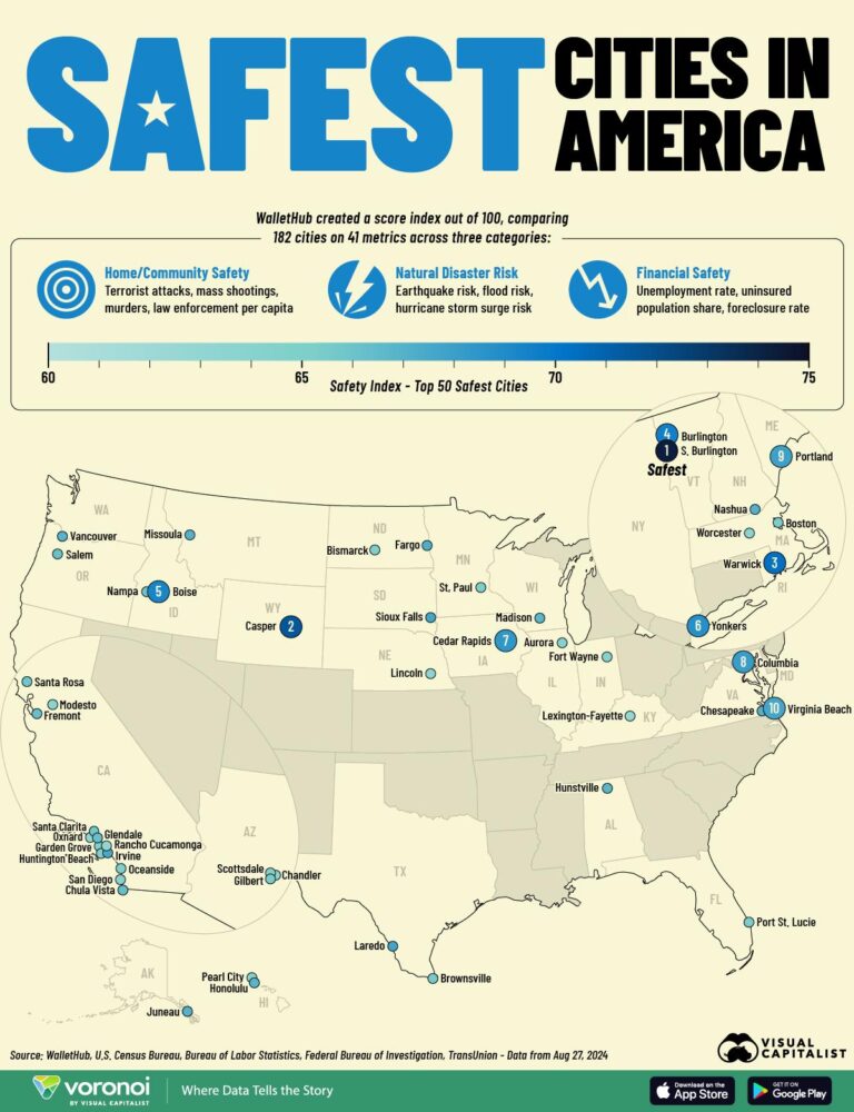 Safest and most dangerous cities in the U.S. – MySA