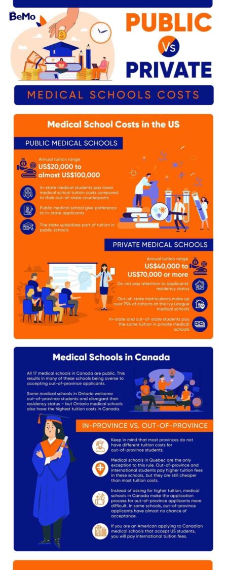 10 Public Med Schools With Lowest In-State Costs – U.S. News & World Report