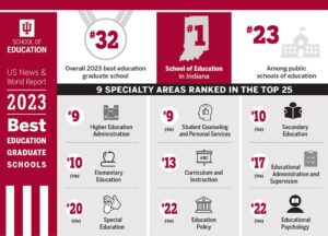 Best universities in the US for education degrees – Times Higher Education