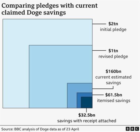 Elon Musk’s DOGE contract cuts hitting San Antonio harder than rest of Texas – San Antonio Express-News