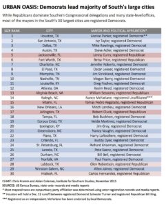 Major U.S. cities by political ideology – MySA