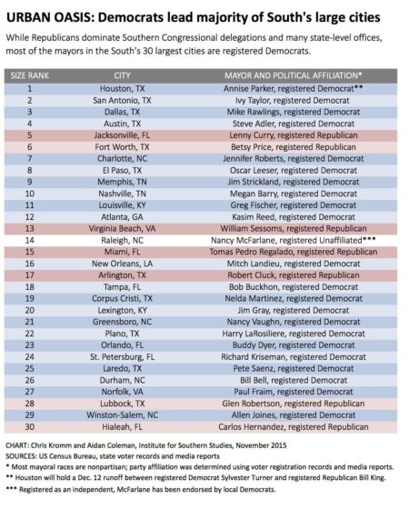 Major U.S. cities by political ideology – MySA