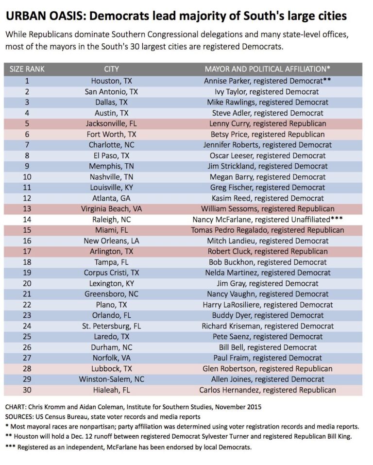 Major U.S. cities by political ideology – MySA