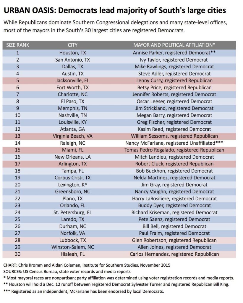 Major U.S. cities by political ideology – MySA