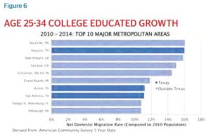 Tierrabyte: San Antonio Education Level Lags Behind Nation, State – San Antonio Report