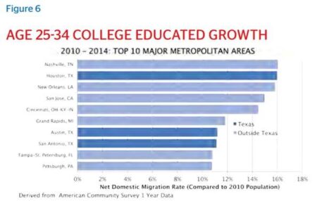 Tierrabyte: San Antonio Education Level Lags Behind Nation, State – San Antonio Report