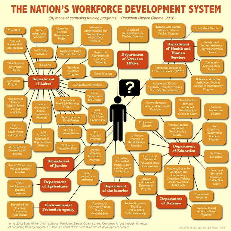 Reinventing the federal education bureaucracy | Opinion – The Providence Journal