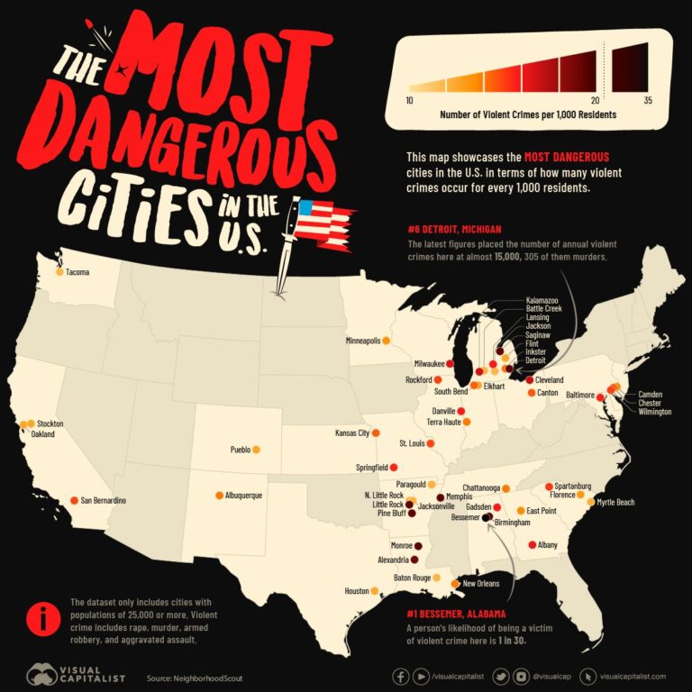 Most Dangerous Cities in the U.S. by Cost of Crime per Capita – HowStuffWorks