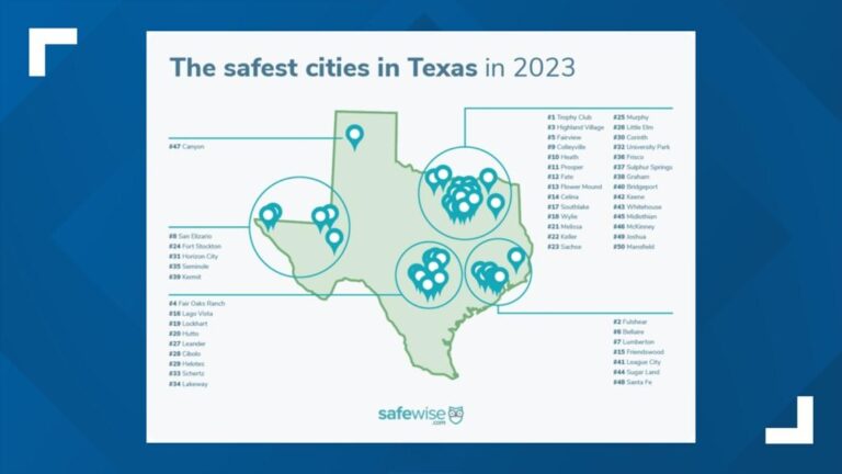 This is the safest Texas city in the S.A.-Austin mega-metro – MySA