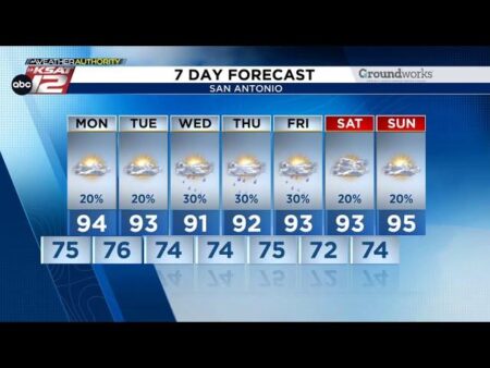 Hotter elsewhere in the U.S. with daily downpours around San Antonio – KSAT