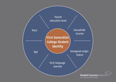 Who is a first-generation college student? California colleges, universities can’t agree. – CalMatters