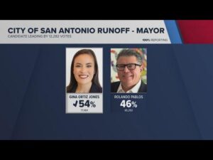 San Antonio mayor’s race heads to runoff in June – Spectrum News NY1