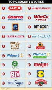 Grocery brand in Texas has best reputation in US, but it’s not H-E-B – MySA