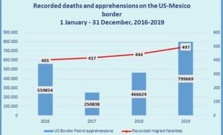 U.S. charges driver and 3 others in deaths of 53 migrants found in tractor-trailer – The Texas Tribune