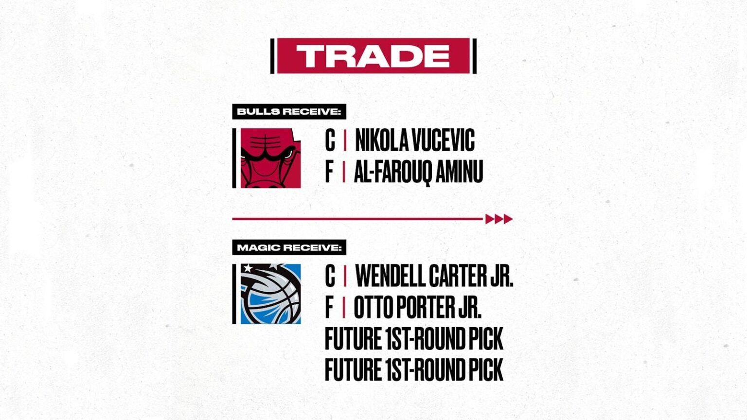 Bulls Trade Nikola Vucevic To Spurs: Realistic? – Sports Illustrated