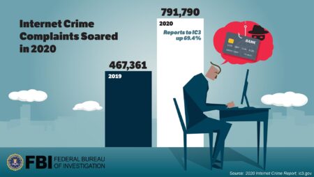 FBI looks for victims of global cyber-crime operation that stole private information – WOAI