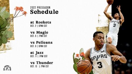 How Spurs’ Preseason Success Offers Clearer Picture of Team Identity – Sports Illustrated