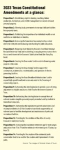 All 17 Texas Constitution amendments on verge of approval – MySA