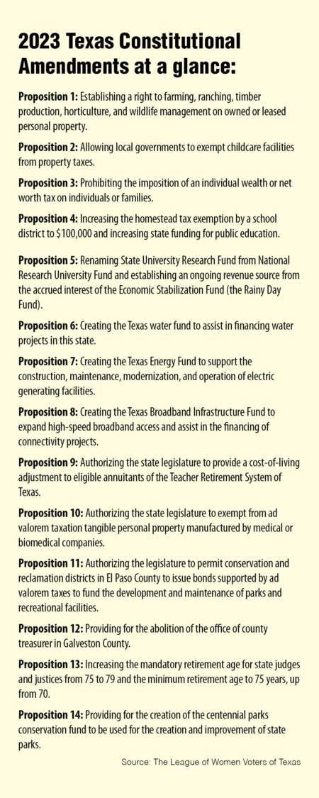 All 17 Texas Constitution Amendments Poised for Approval All 17 Texas Constitution amendments on verge of approval – MySA