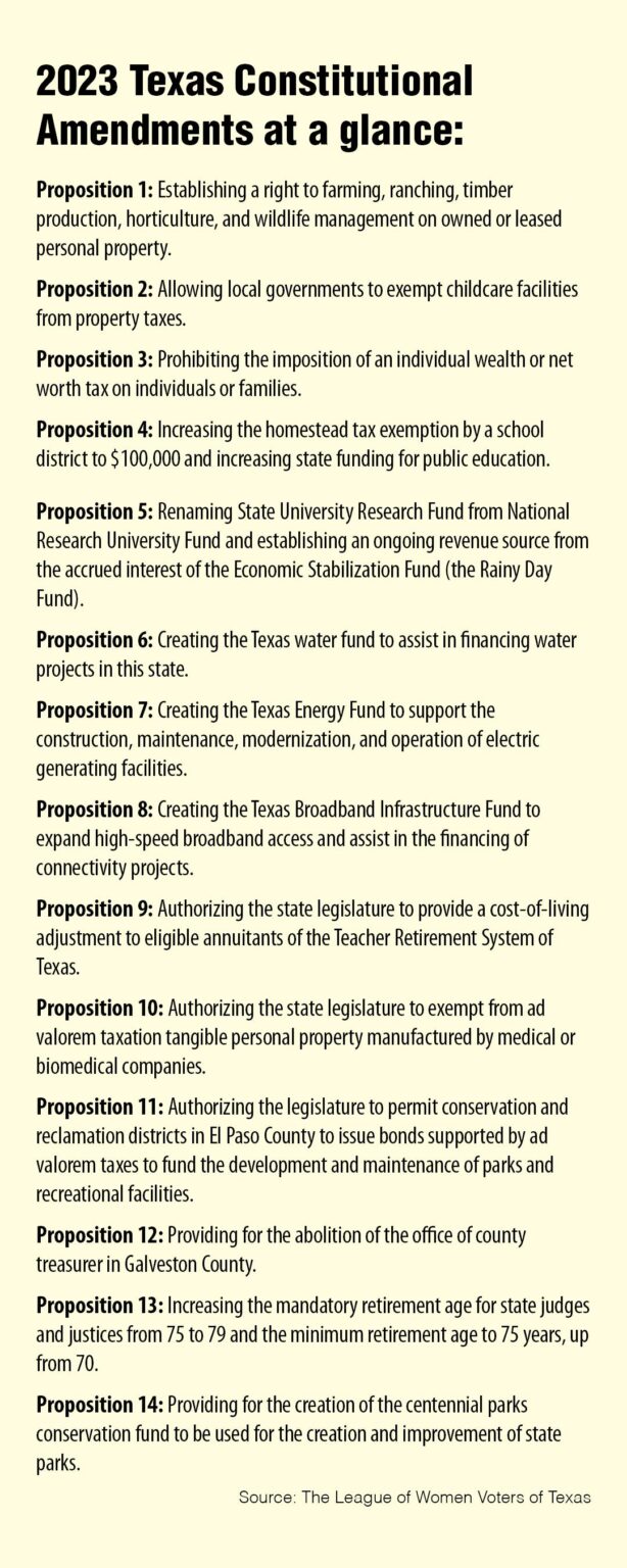All 17 Texas Constitution amendments on verge of approval – MySA