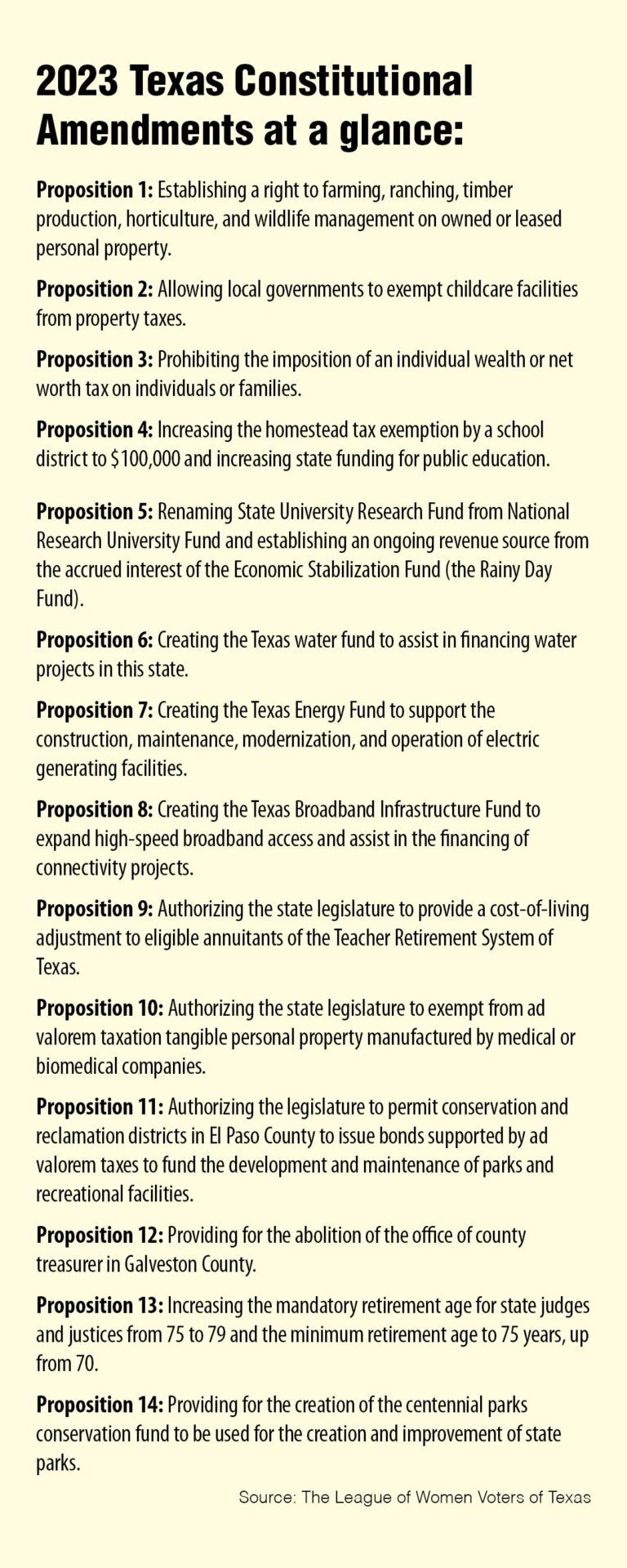 All 17 Texas Constitution Amendments Poised for Approval All 17 Texas Constitution amendments on verge of approval – MySA